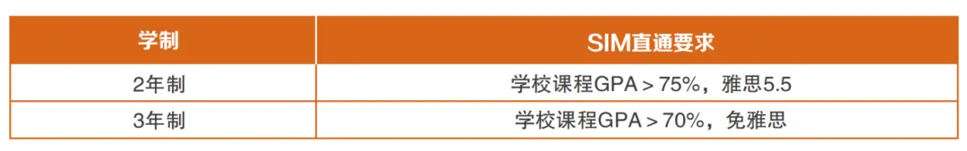 上海新加坡高中｜昆山美华学校&新加坡SIM定向班2025年招生简章！