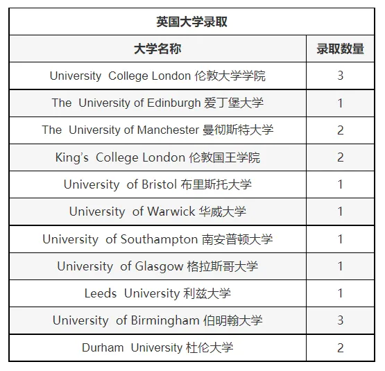 上海国际高中|学费10万一年！上海杨浦双语国际高中2025年招生简章！