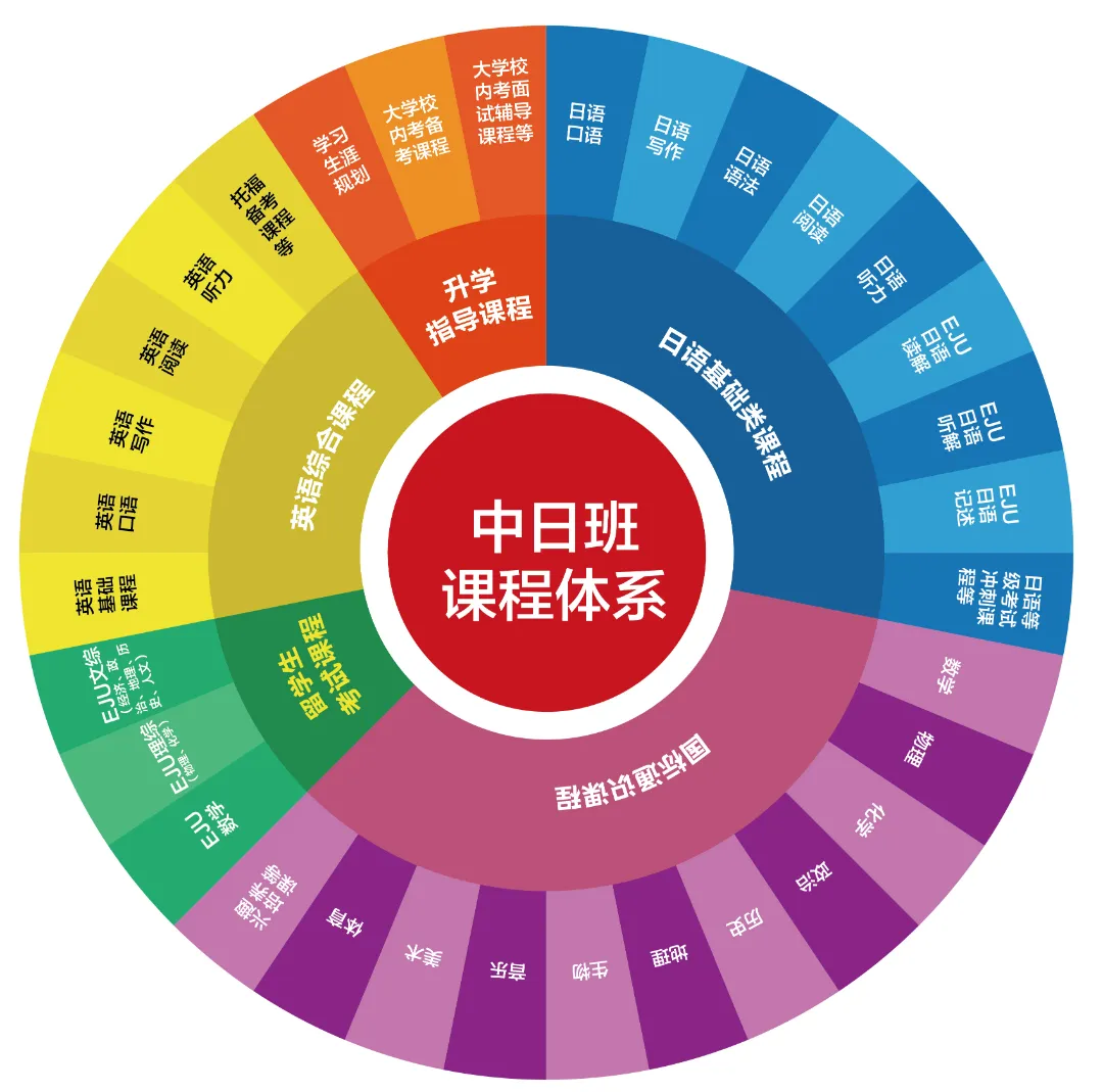 苏州日本高中｜江苏省梁丰高级中学中日课程2025年招生简章！