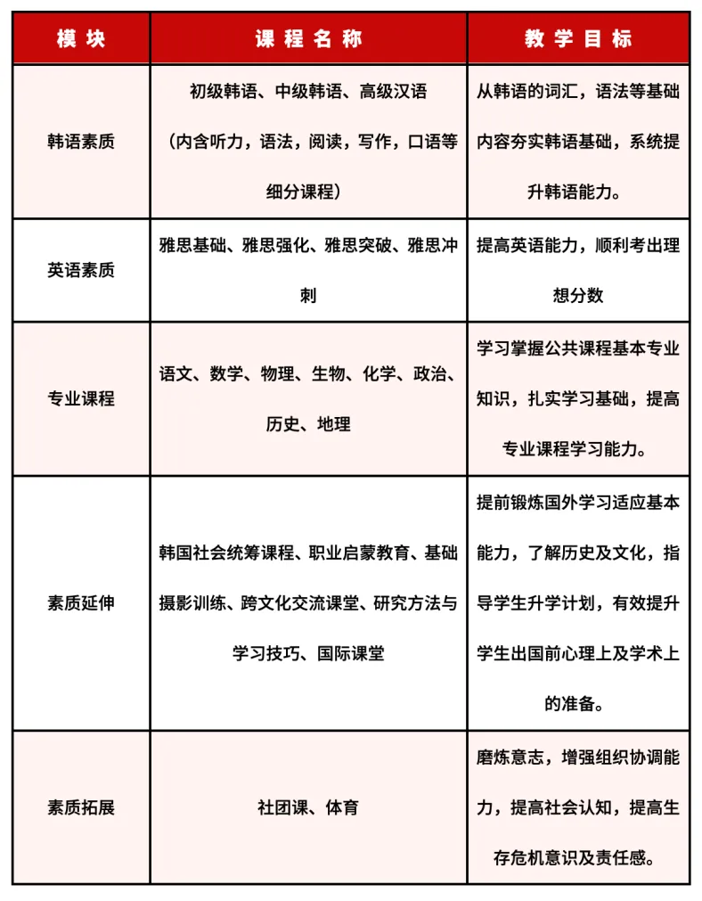 深圳日本高中|深圳美中日韩国际课程2025年高中招生简章！