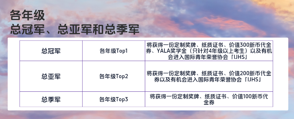 【2025 SIMOC新加坡国际数学奥赛】全球招募正式启动！