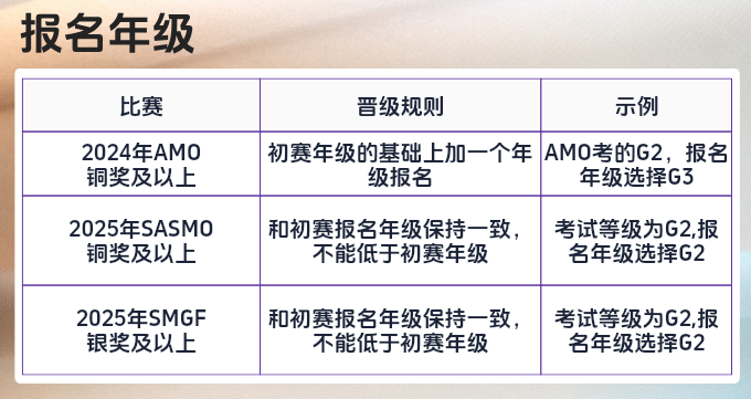 【2025 SIMOC新加坡国际数学奥赛】全球招募正式启动！
