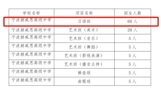 宁波日本高中｜宁波赫威思高级中学日语特色班2025年招生简章！