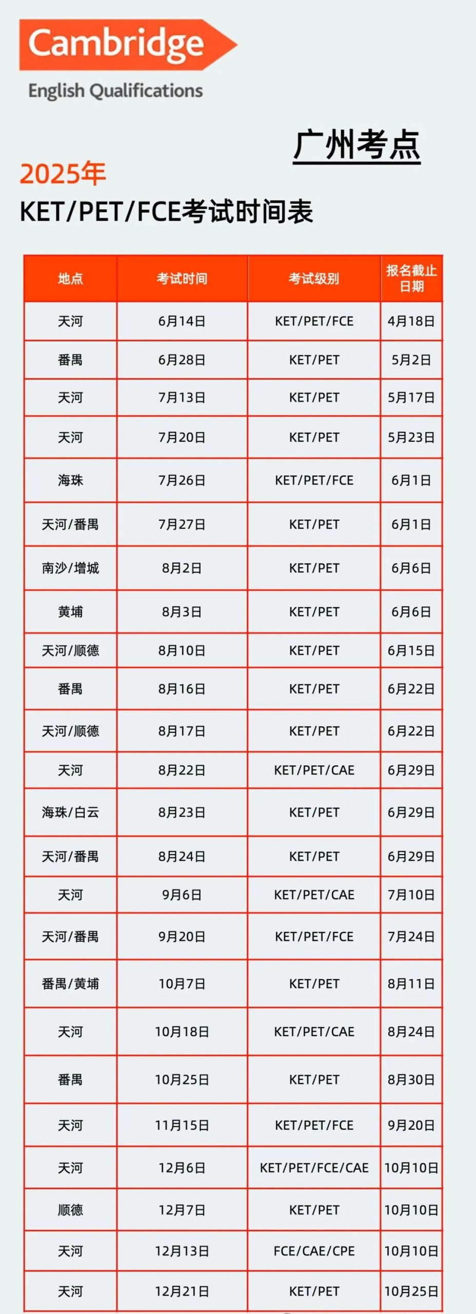 解密广州KET热卷现象—广州KET考试时间、报名、考点一文了解