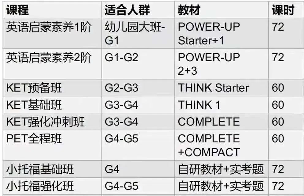 解密广州KET热卷现象—广州KET考试时间、报名、考点一文了解