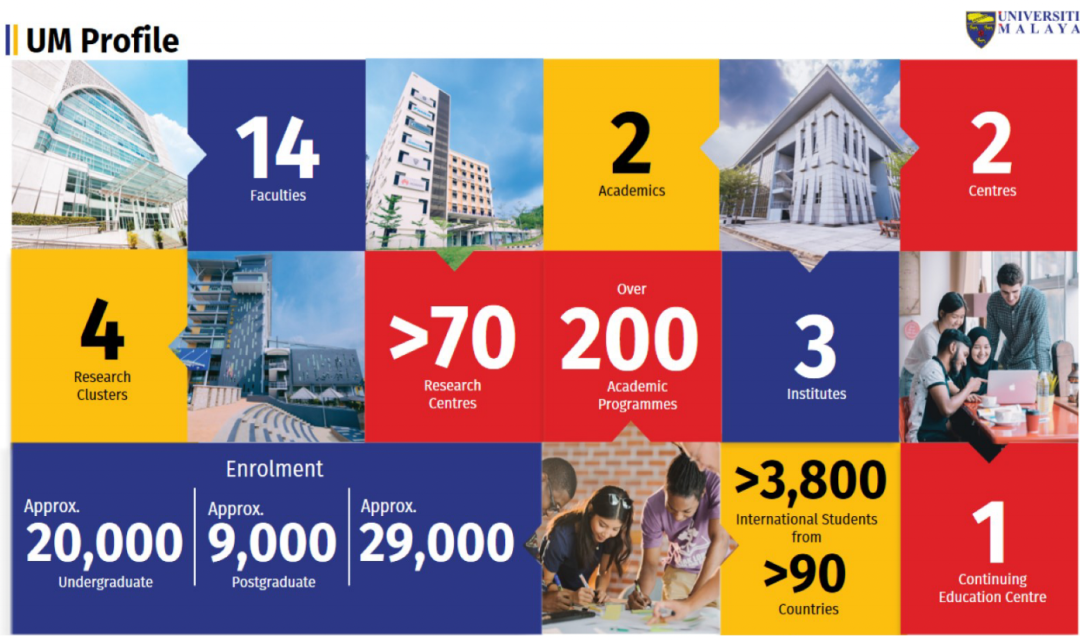 2025年马来西亚UM马来亚大学本科招生简章！附报考指南