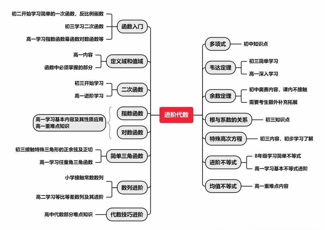 2025年AMC10数学竞赛趋势变化——获奖门槛逐年攀升！附AMC10备考攻略全解析