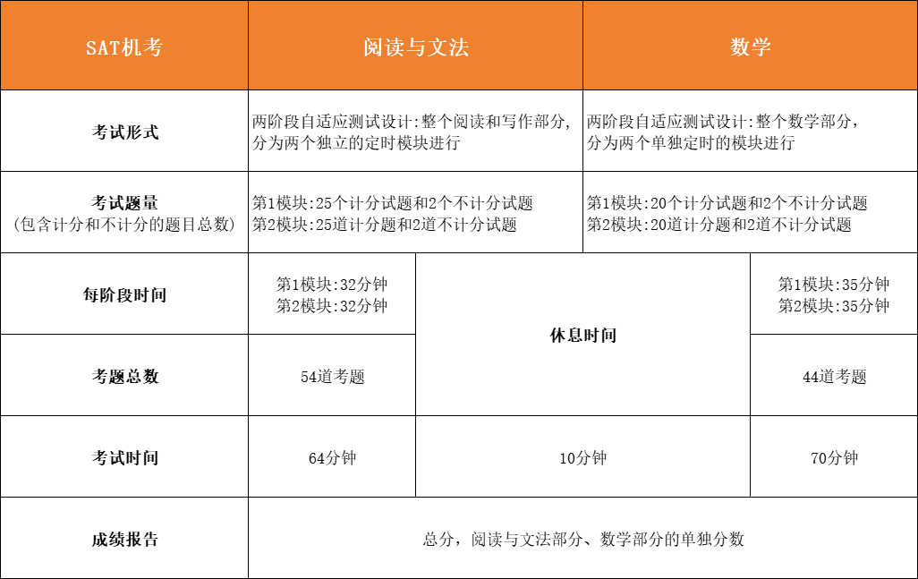 教你正确选择SAT和IGCSE考试
