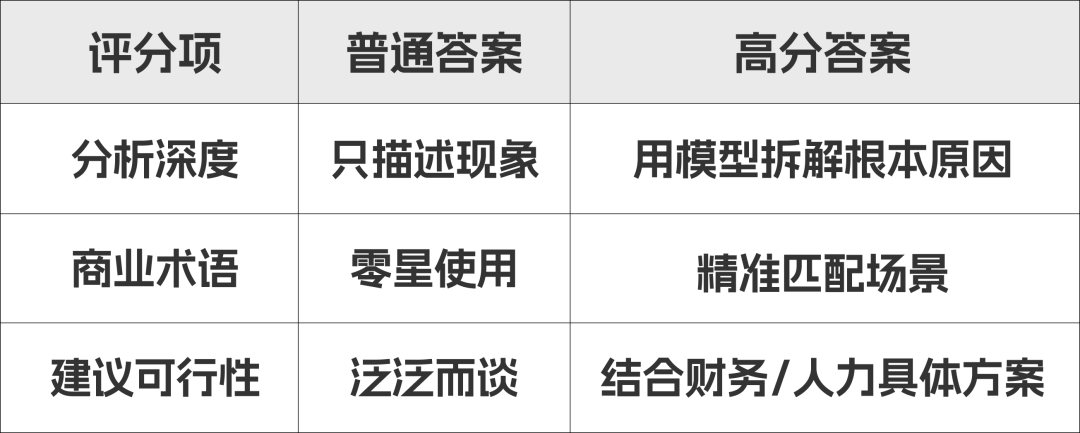 A-Level商务案例分析新思路：让考官眼前一亮的解题之道