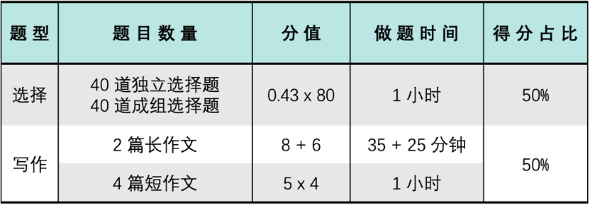 AP艺术史考前嘱咐及硬核长作文模版｜2025