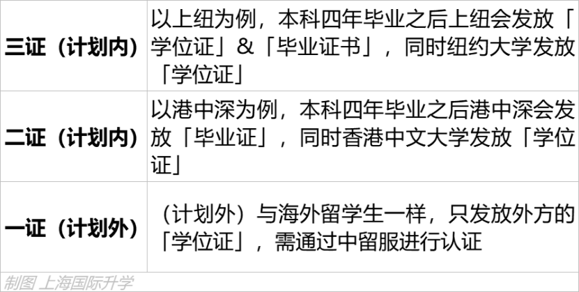 高考一本线下别轻易复读！高考后还能申请的优质项目：上大悉商申请攻略