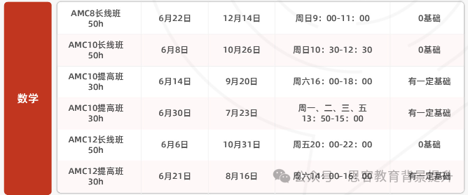 AMC12相当于国内数学什么程度？近5年分数线及题目特点大汇总！