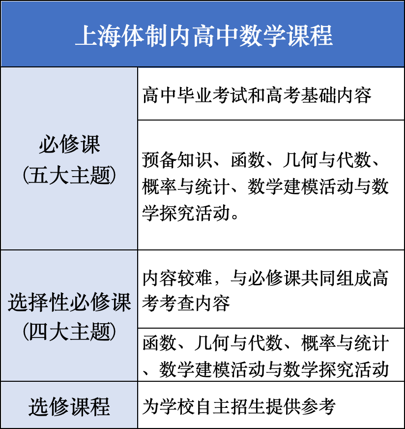 高考数学 VS A-Level数学哪个更容易拿高分？