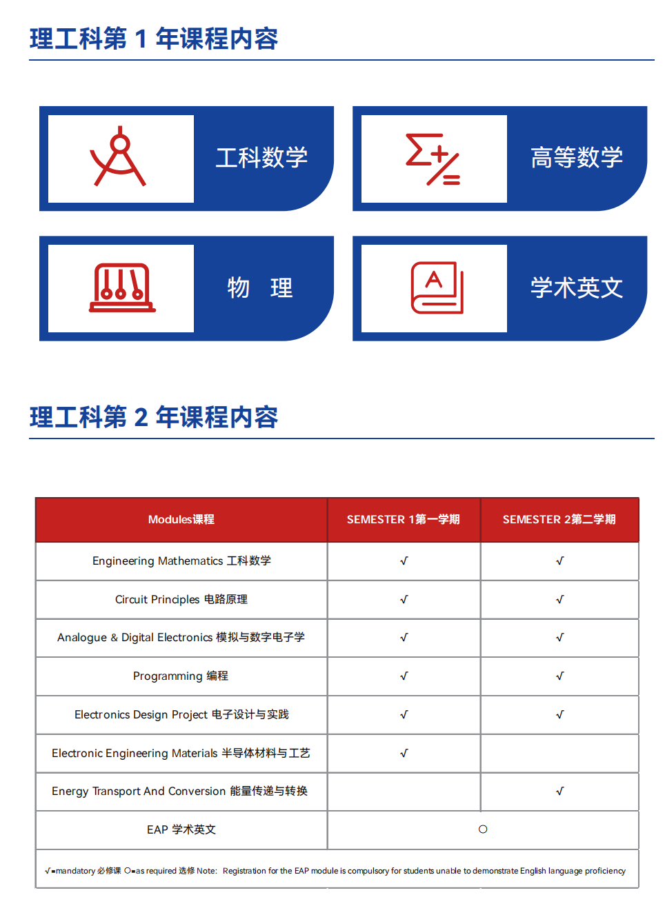 哈尔滨工业大学(威海)国际教育学院英新澳世界名校定向班2+2理工方向项目介绍！
