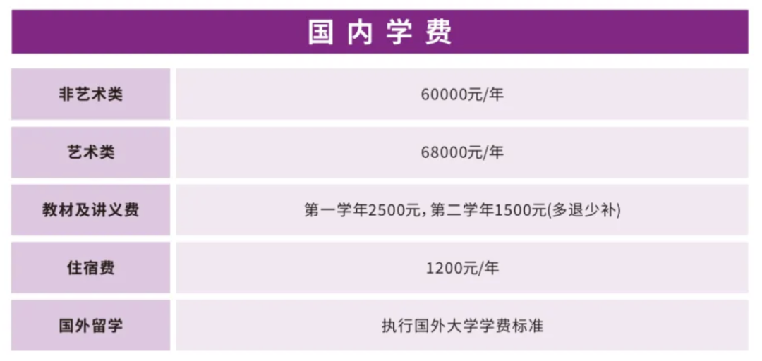 南京理工大学国际本科2025年招生简章
