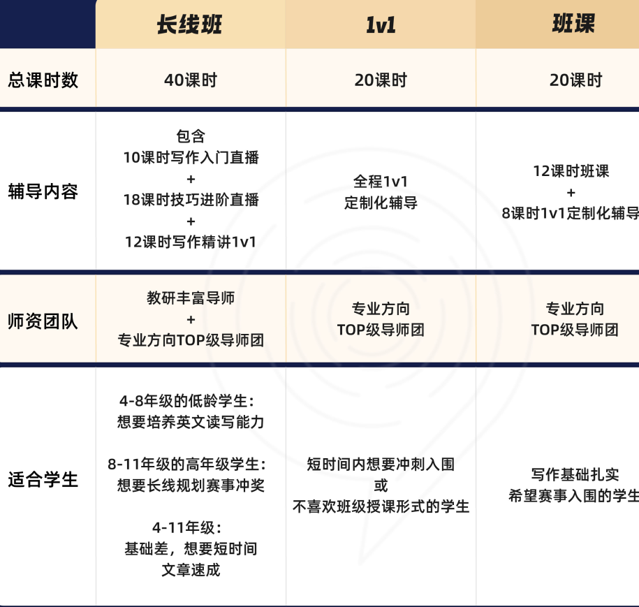 2025John Locke竞赛5月底截止报名了！尽快准备！附John Locke 备赛指南和历年获奖范文资料！