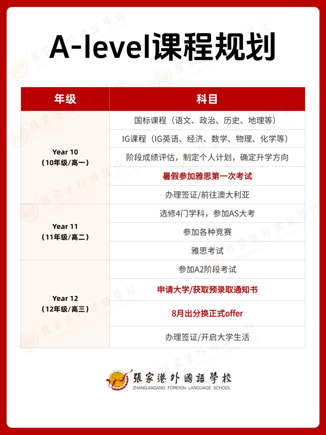 张家港国际高中｜张家港外国语学校国际部中澳融合课程2025秋季招生简章