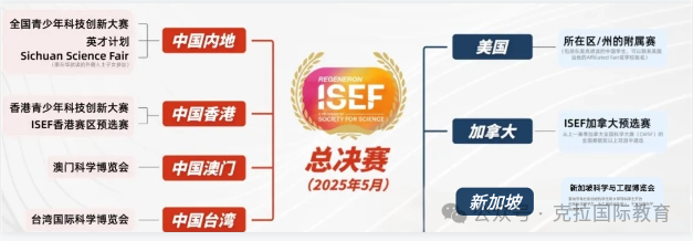 2025年ISEF再生元国际科学与工程大奖赛含金量如何？一文详解竞赛流程以及备考~