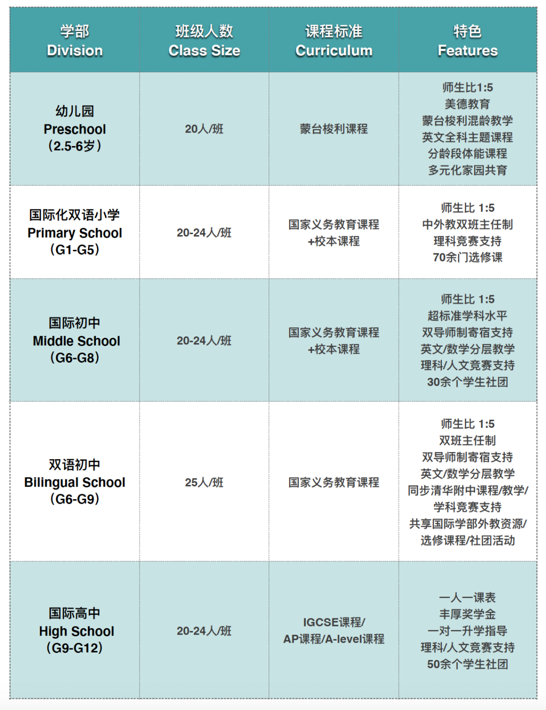 大湾区家长首选的清澜山——最新入学考试时间