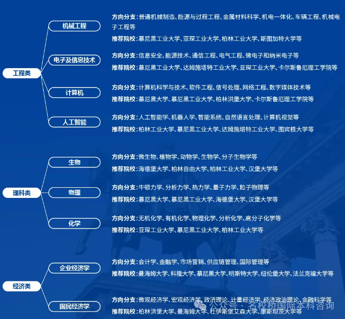 山东中外合作办学|哈尔滨工业大学(威海)国际本科德国留学预科2025年最新招生简章(学术质量高，就业前景广阔)！