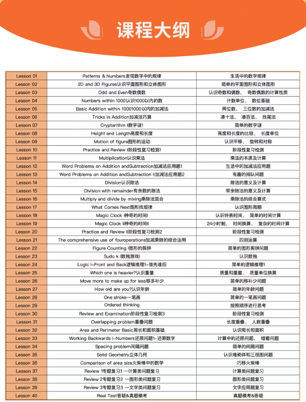 袋鼠竞赛2025年获奖分数线是多少？机构广州袋鼠竞赛培训课程小班课正在组班中！