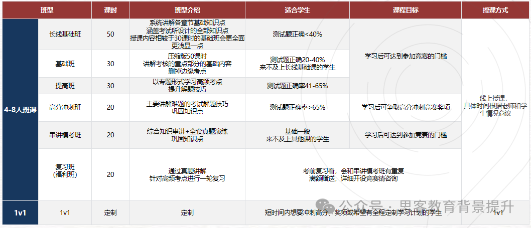 【长线规划】一文了解IG/IB/AP/AL不同课程学生如何备考物理碗？