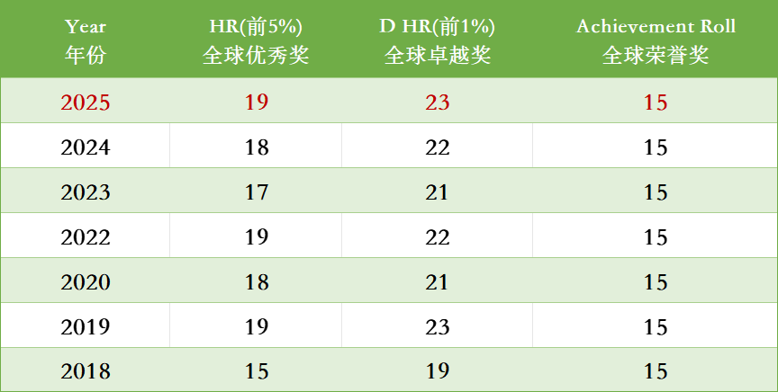 三公必备：AMC8竞赛暑假班开启！附AMC8竞赛备考攻略~