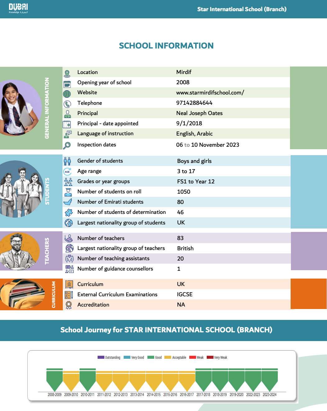明星国际学校Mirdif校区（Star International School Mirdif）入学指南