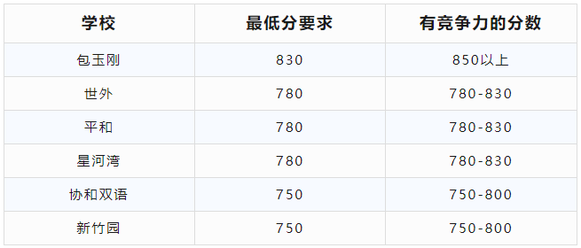 上海牛娃普娃都在冲的AMC8竞赛是什么？AMC8竞赛都有哪些用处？（附上海AMC8培训课程推荐）