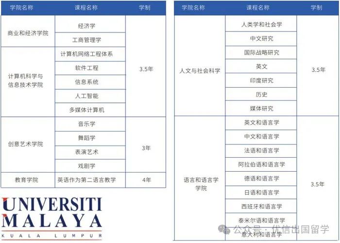 南京信息工程大学马来西亚国际本科留学项目2025年招生简章