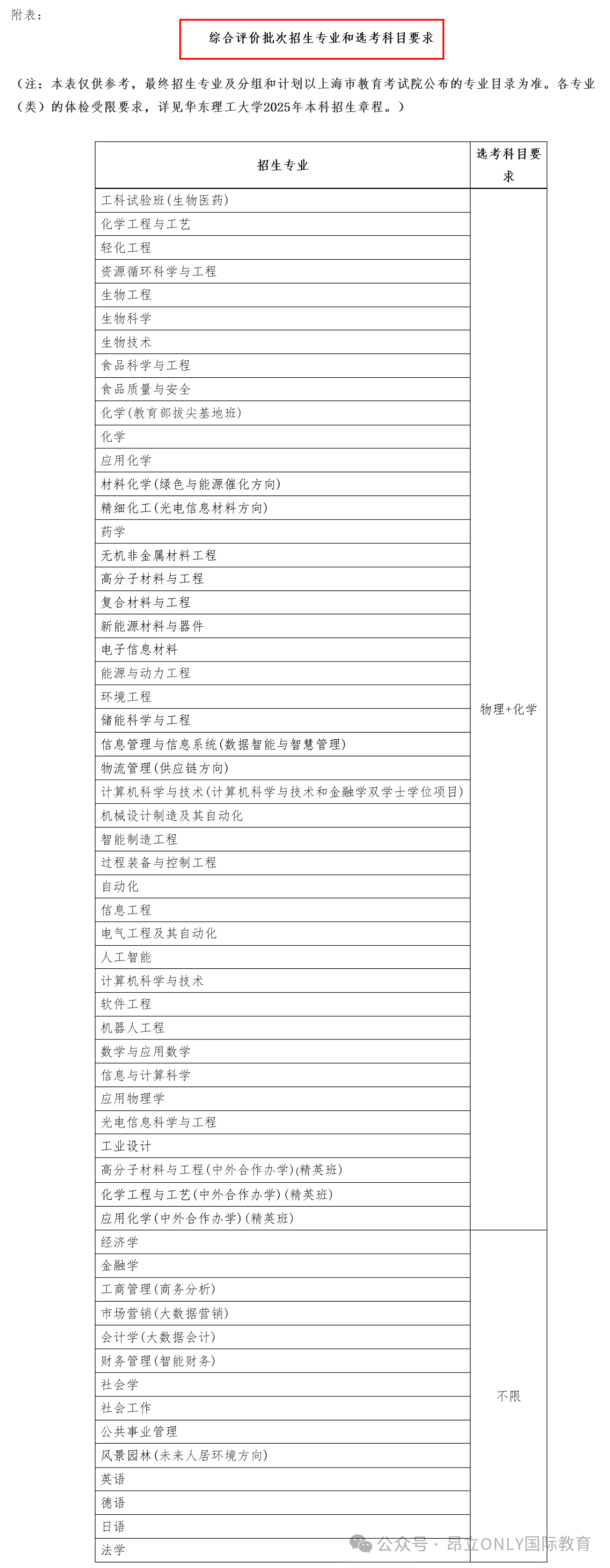 2025上海高考综评批次录取报名今日启动！一文解读高考综评升学规划，高考综评批次多少分能上岸985/211双一流名校？