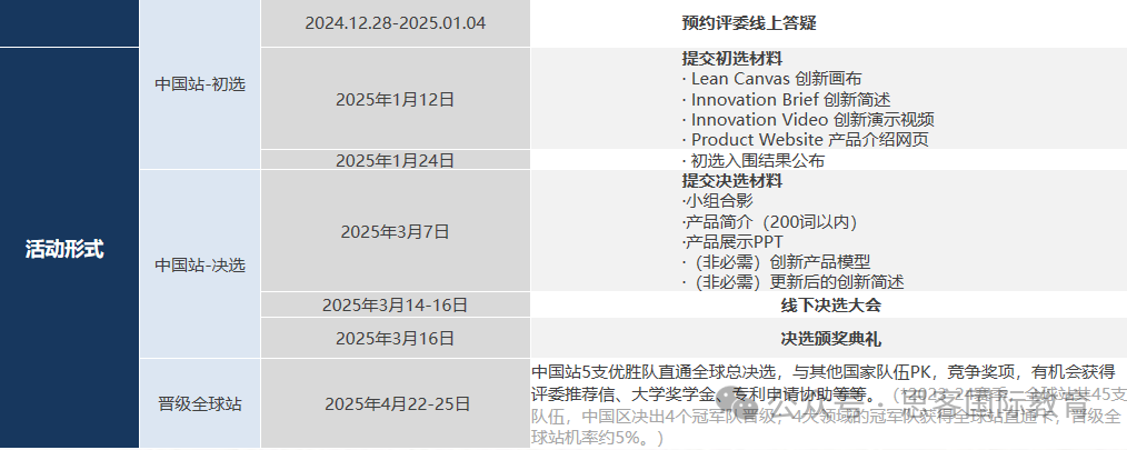 康莱德创新挑战赛2025-2026赛季开启组队！看看今年有哪些有趣的课题带你夺奖！