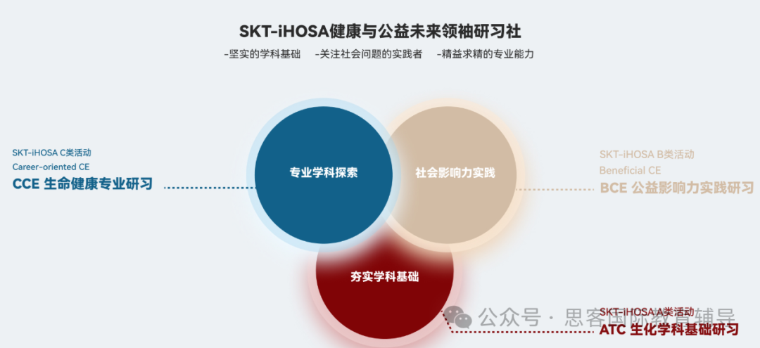 iHOSA竞赛是什么？2026新赛季什么时候开始？如何报名参加iHOSA？