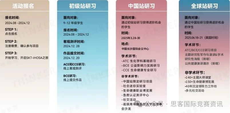 iHOSA生物与健康竞赛！9-12年级有必要参加吗？如何备赛iHOSA？拿奖难度大吗？