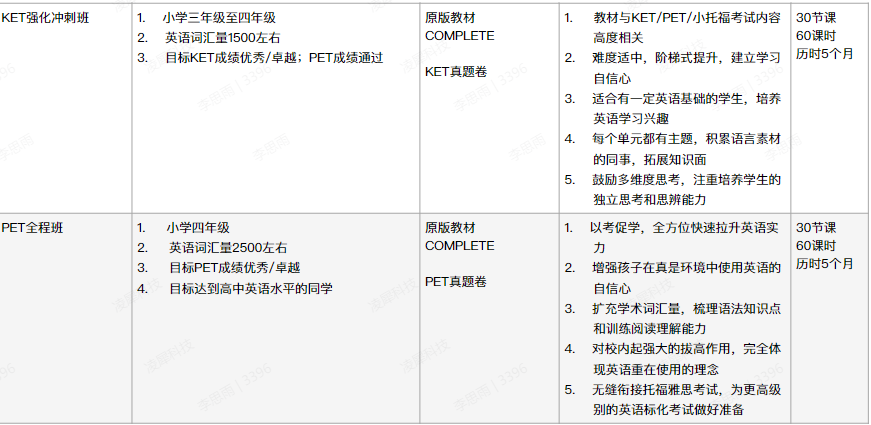 一文详解剑桥英语KET/PET/FCE的区别，附KET课程