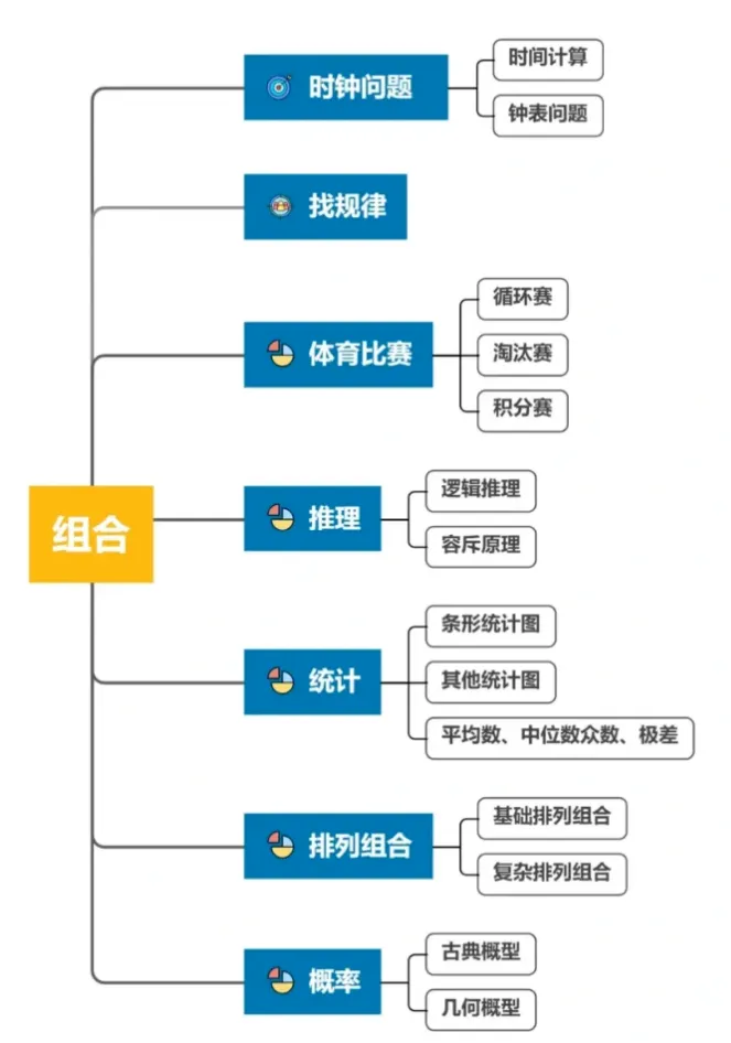 终于有人把AMC8讲透了——AMC8竞赛高频知识点汇总！你想了解的AMC8难点这里都有！