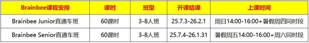 一文详解Brain Bee脑科学大赛适合人群/竞赛规则/考试内容/含金量/备考规划/培训课程！