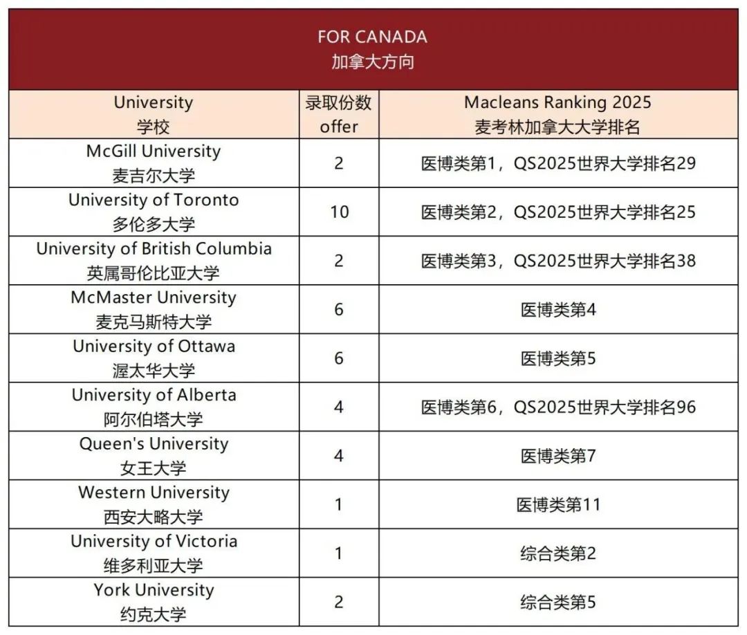成都择校 | 华爱融合学院2025-2026学年全学段招生计划发布！