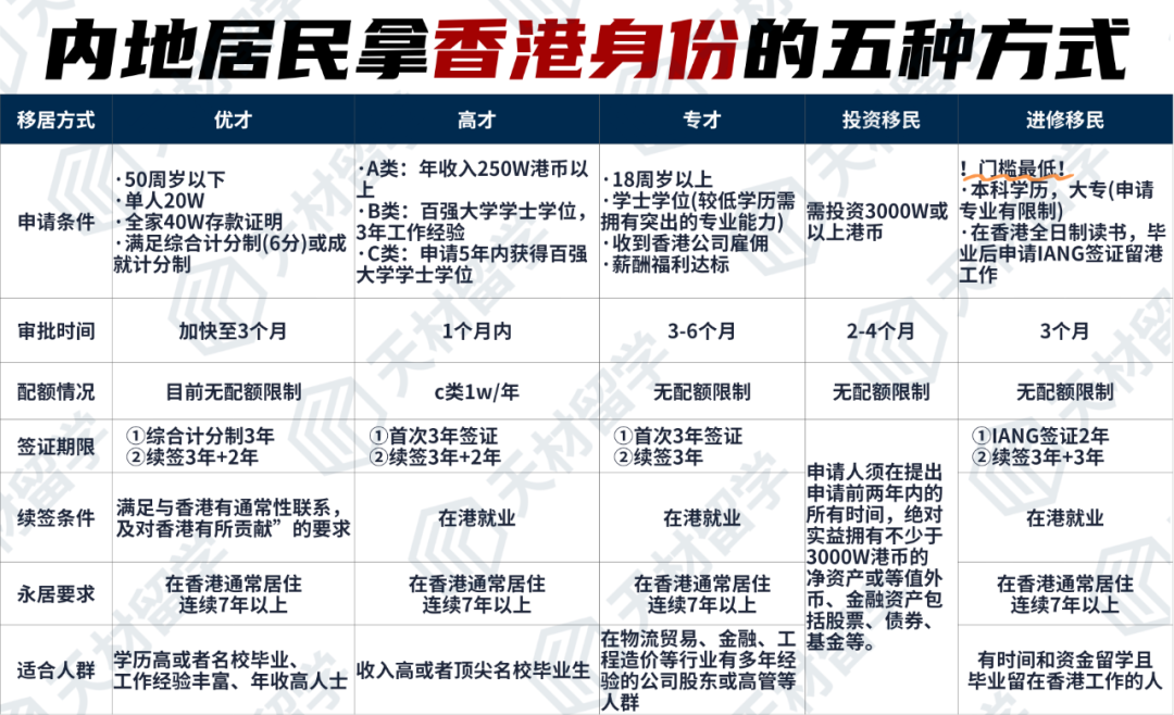 重磅！香港护照通行力再升级！免签地区增至174个，香港身份的含金量还在上升！