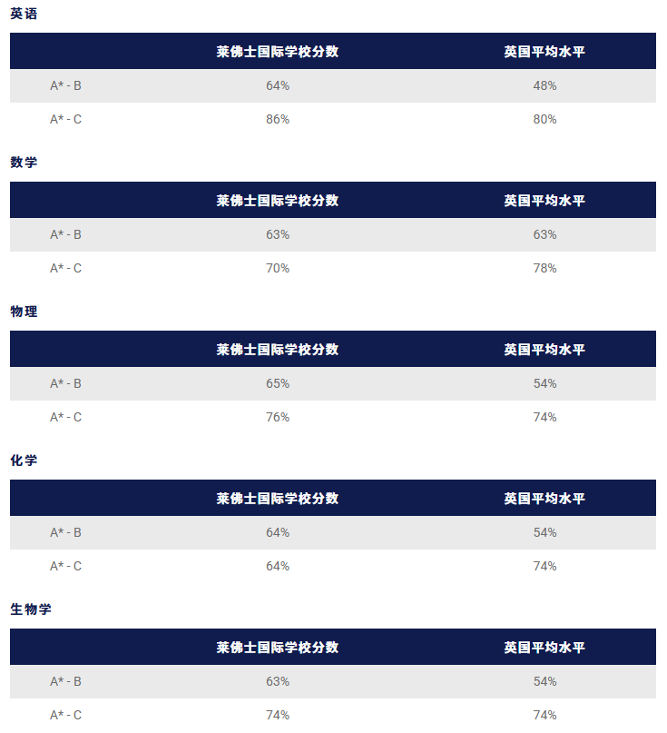 莱佛士国际学校（Raffles International School）入学指南
