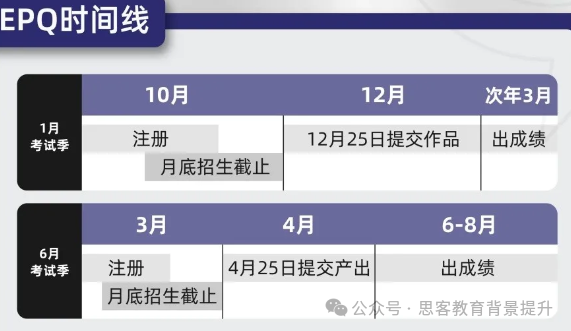 一文详解epq项目是什么？如何选题？