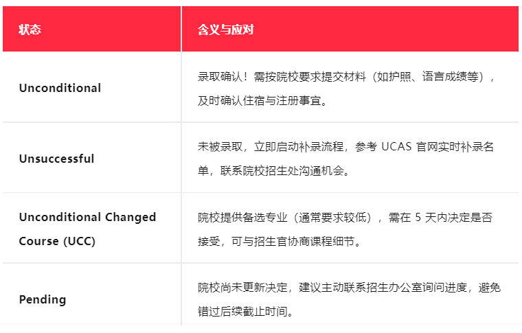 2025夏考放榜日历！IG/AS/A2全阶段应对策略 A2补录黄金24小时攻略！