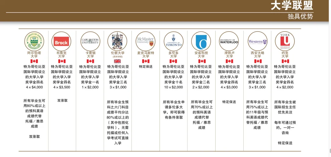 上海加拿大OSSD|上海燎原高中加拿大OSSD课程2025年招生简章！官方认证、通道优势、大学联盟录取保障