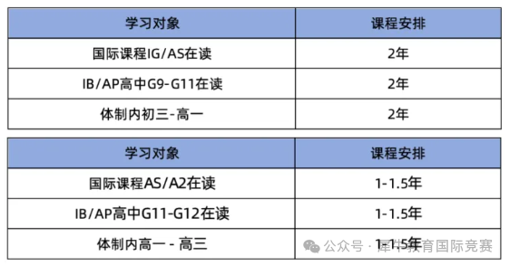 *A-Level预估分与实考分数区别，A-Level预估分如何开？机构A-Level脱产全日制课程全新升级~