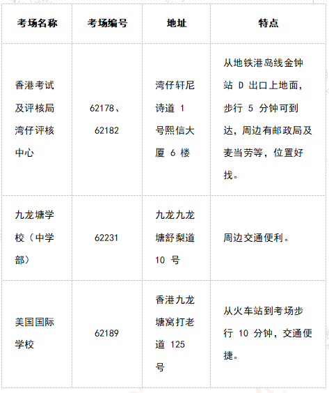 澳门香港SAT考场指南大全 | 20+考点位置+优劣势对比+考生真实评价！