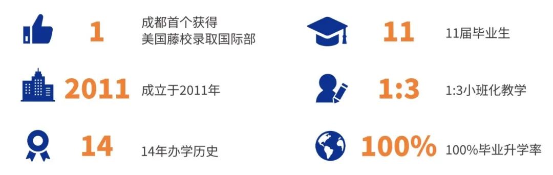 成都市石室天府中学国际部A-level国际课程招生简章