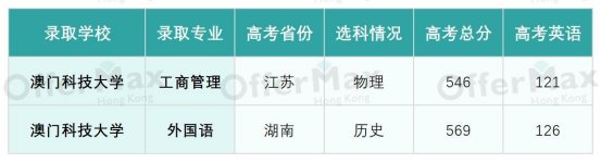 一本线上20分左右，建议去澳科大吗？