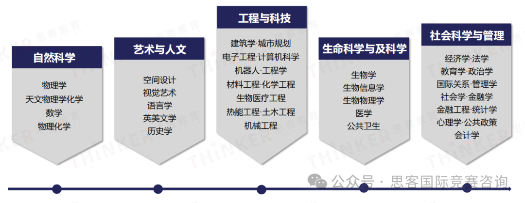 一文读懂什么是EPQ项目！EPQ项目流程/申请优势/辅导课程...
