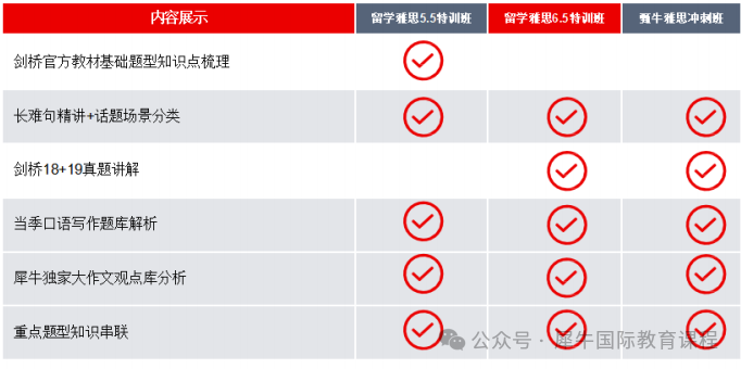 北京ALevel脱产1年制/1.5年制课程揭秘→牛剑导师+线下课，出分率碾压！