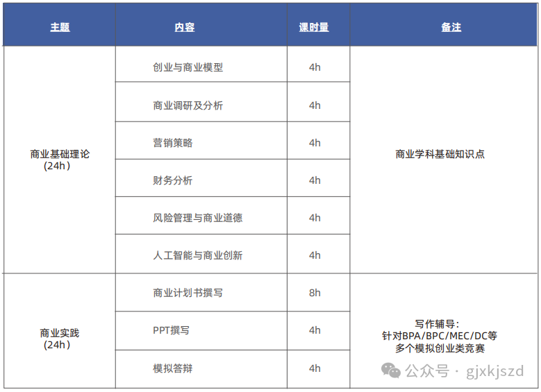 经济商赛科普||从零开始玩转经济商赛—小白也能变高手！